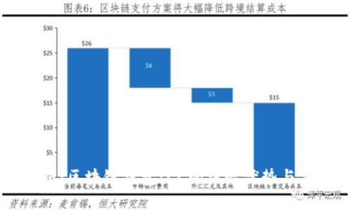 深入解析：区块链钱包ICC的核心优势与应用前景