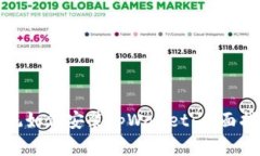 ### 鸿蒙系统如何安装tpWallet：全面指南与操作步