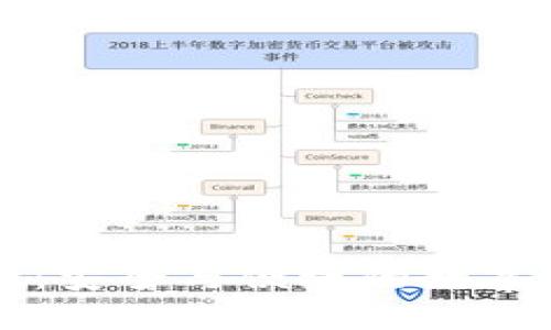 云尊区块链钱包：安全与便捷的数字资产管理新选择