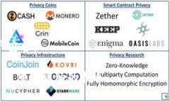 在TP（通常指的是某种加密货币交易平台或钱包应