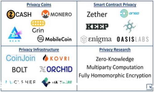 
比特币放钱包的好处：如何安全存储你的投资与时下热点结合