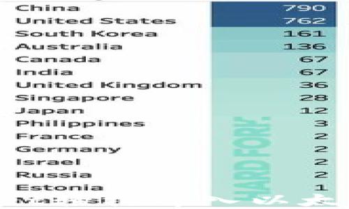 
如何使用tpWallet轻松冲入以太坊：新手必看指南