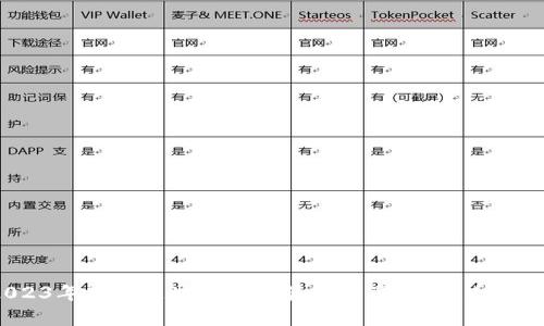 tpWallet：2023年新兴区块链资产管理神器，如何看待未上市币种? 