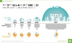 在tpWallet中，如果代币的显示状态标记为“危险”