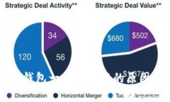 tpWallet转钱包一直打包中的原因及解决方案