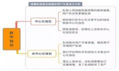 如何下载最新版TPWallet：详细指南与常见问题解答