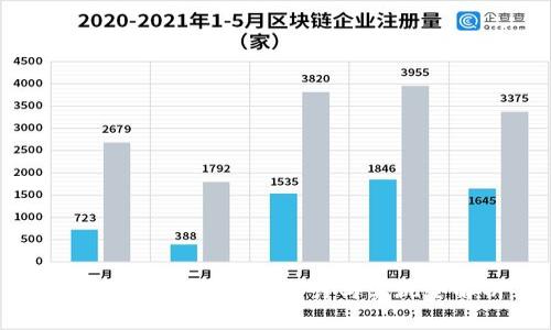 区块链支付钱包的设计与实现全解析