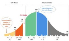 区块链钱包安全攻略：如