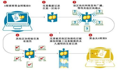 比特币钱包加密长度：了解比特币安全性的关键
