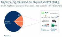 区块链钱包的公司：选择