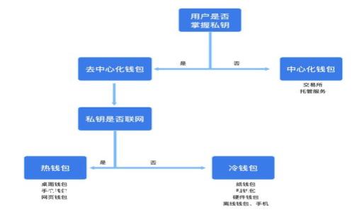 如何通过公鹿钱包购买USDT：完整指南