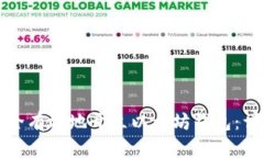 如何安全有效地开立以太