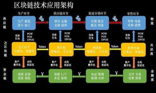 

如何取消以太坊钱包授权：完整指南与实用技巧