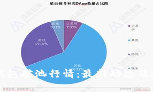 以太坊钱包矿池行情：最新动态及投资分析