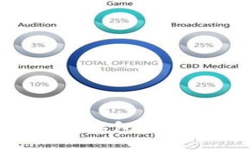 如何使用Token.im钱包收取他人转来的USDT