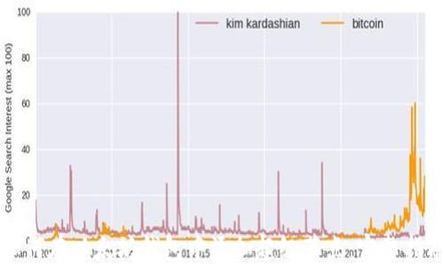 
如何在以太坊钱包中添加超级节点：完整指南