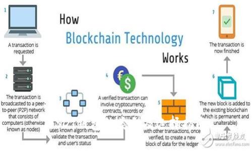 USDT钱包的类型及选择指南