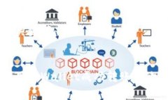 思考和关键词：如何利用tpWallet成功转账到欧易平