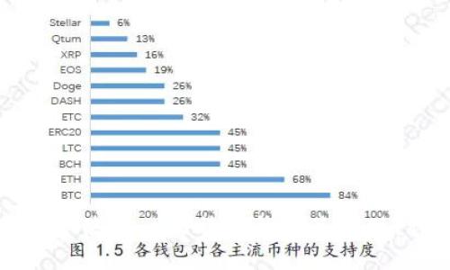如何下载并使用犇比特币钱包手机版：详细指南