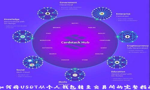 
如何将USDT从个人钱包转至交易所的完整指南