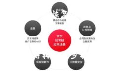 biao ti比特币钱包的安全性