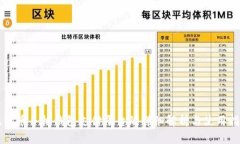 比特币手机钱包支付平台