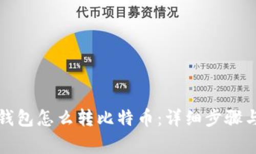 imtuken钱包怎么转比特币：详细步骤与注意事项