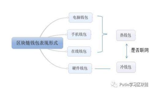 2023年最佳区块链钱包排名及软件下载指南