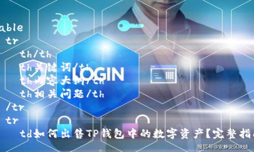 table
  tr
    th/th
    th关键词/th
    th内容大纲/th
    th相关问题/th
  /tr
  tr
    td如何出售TP钱包中的数字资产？完整指南