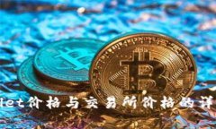 tpWallet价格与交易所价格的详细解析
