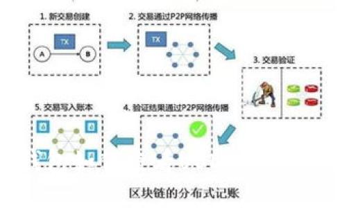 : 比特币钱包如何查看USDT余额与交易记录？