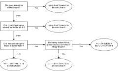 以下是围绕“比特币钱包
